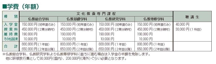 学費