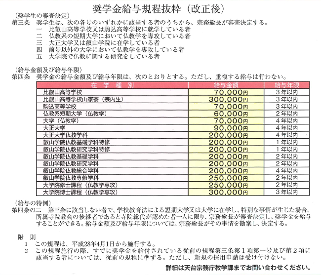 奨学金
